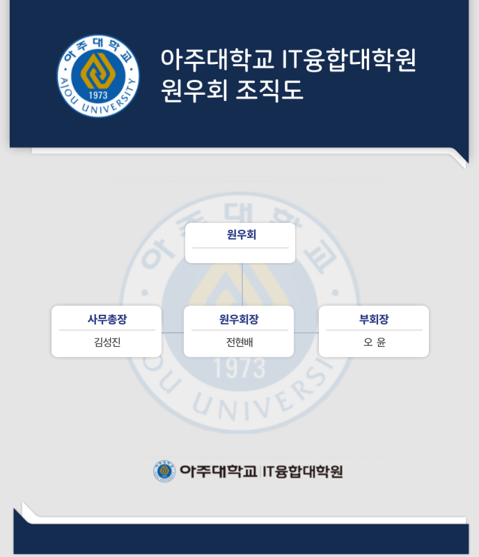 원우회